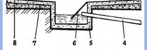 Гидрозатвор в приямке под протекающим полом в бане (схема)