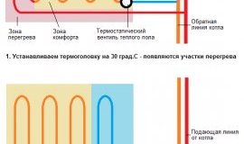 Схема распределения тепла при подключении теплого пола через термостатический вентиль