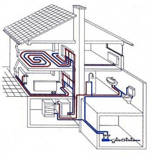 Совмещение системы водяного отопления частного дома (радиаторы - «тёплый пол»)